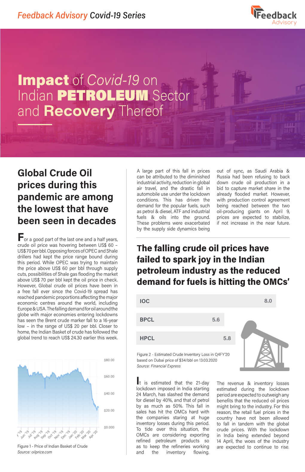 Impact of Covid-19 on Indian PETROLEUM Sector and Recovery