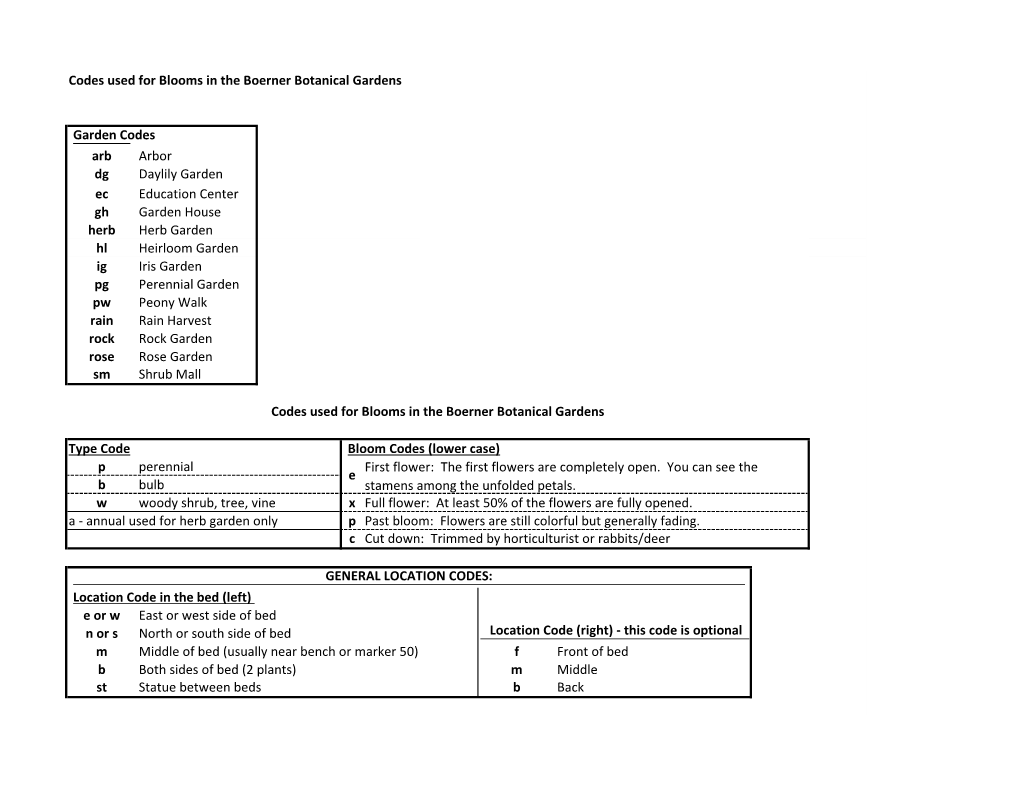 Codes Used for Blooms in the Boerner Botanical Gardens