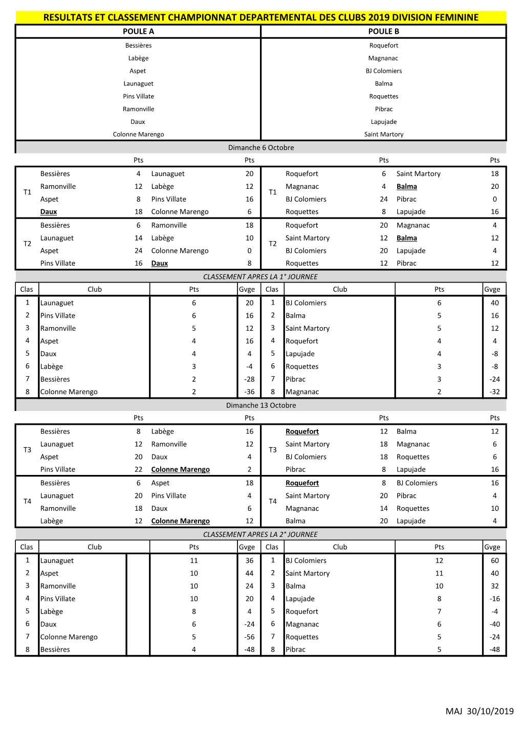 Copie De CLASSEMENTS CDC 2019.Xlsx