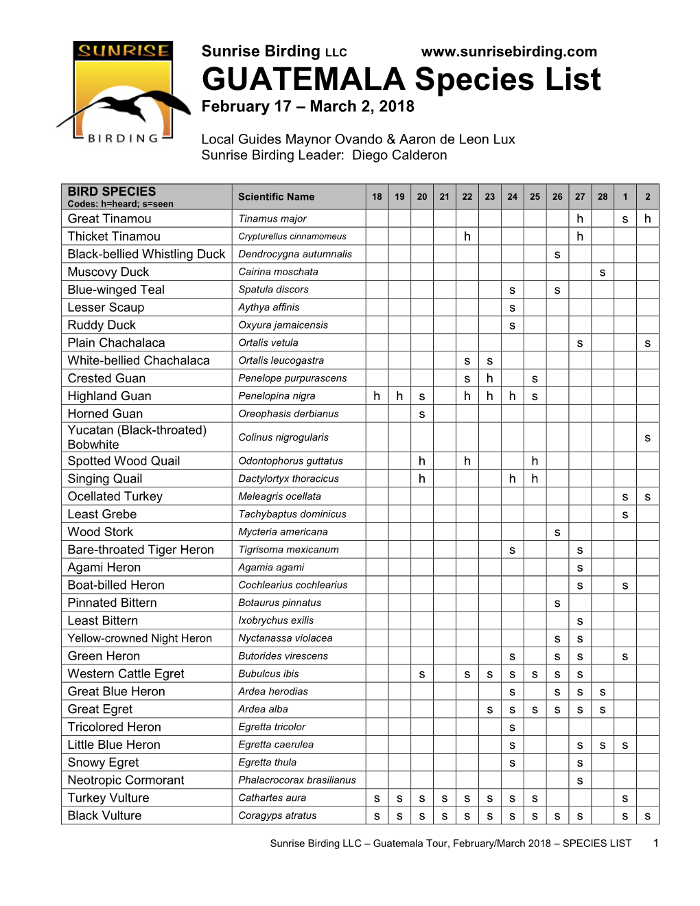 GUATEMALA Species List February 17 – March 2, 2018