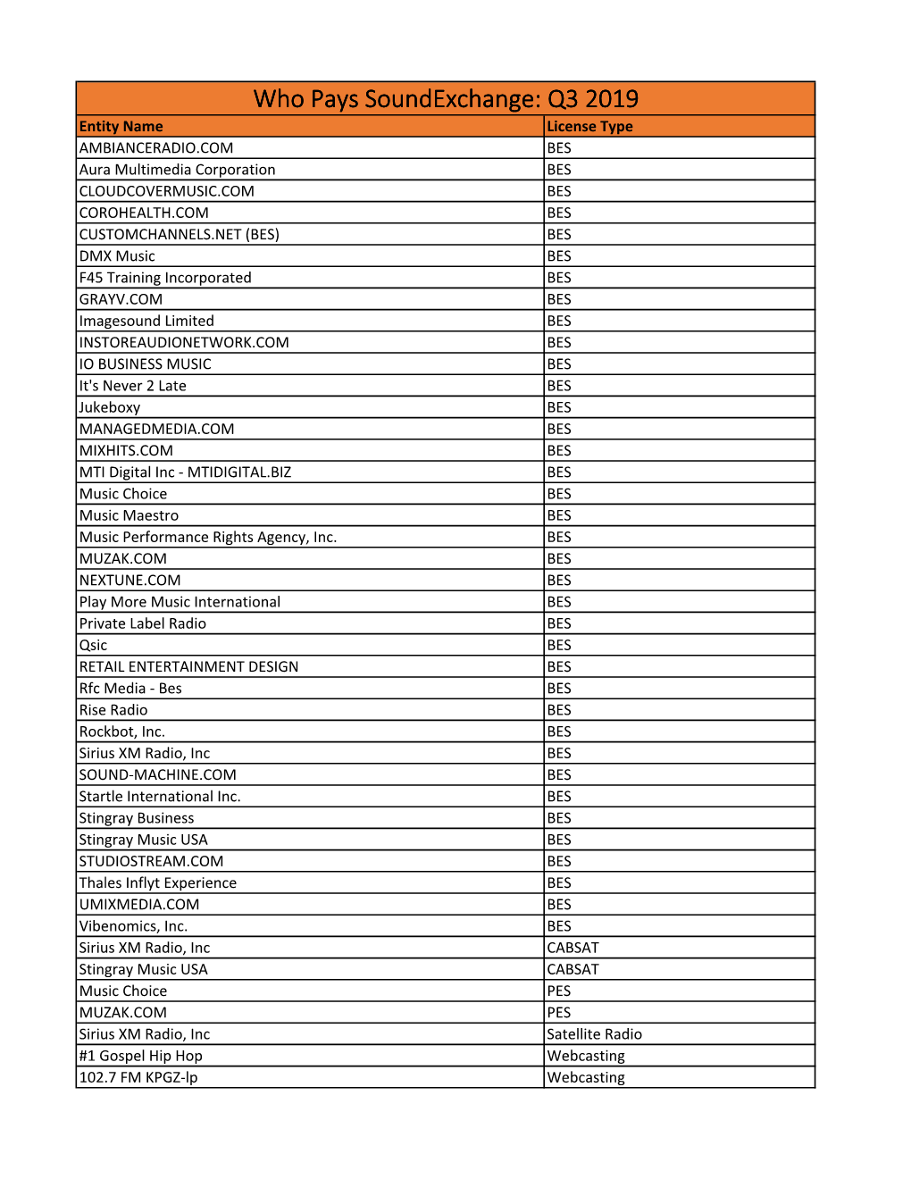 Who Pays SX Q3 2019.Xlsx