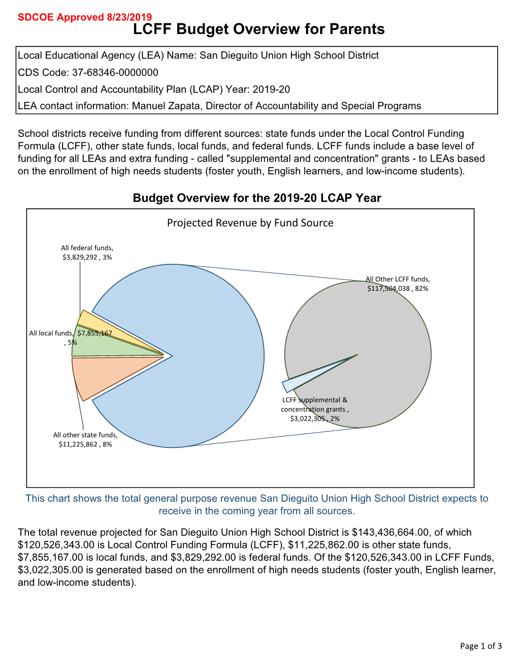 LCAP) Year: 2019-20 LEA Contact Information: Manuel Zapata, Director of Accountability and Special Programs