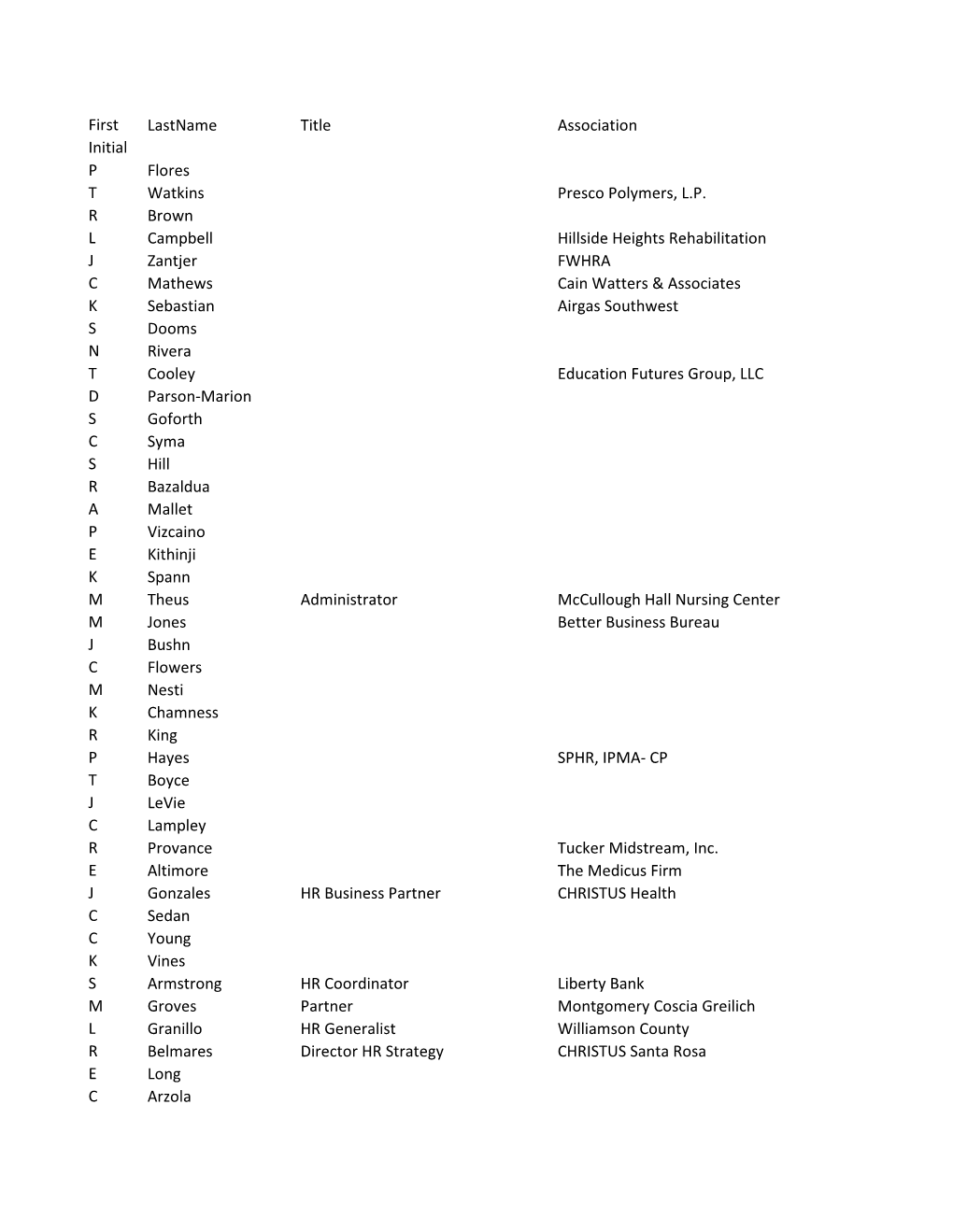 First Initial Lastname Title Association P Flores T Watkins Presco