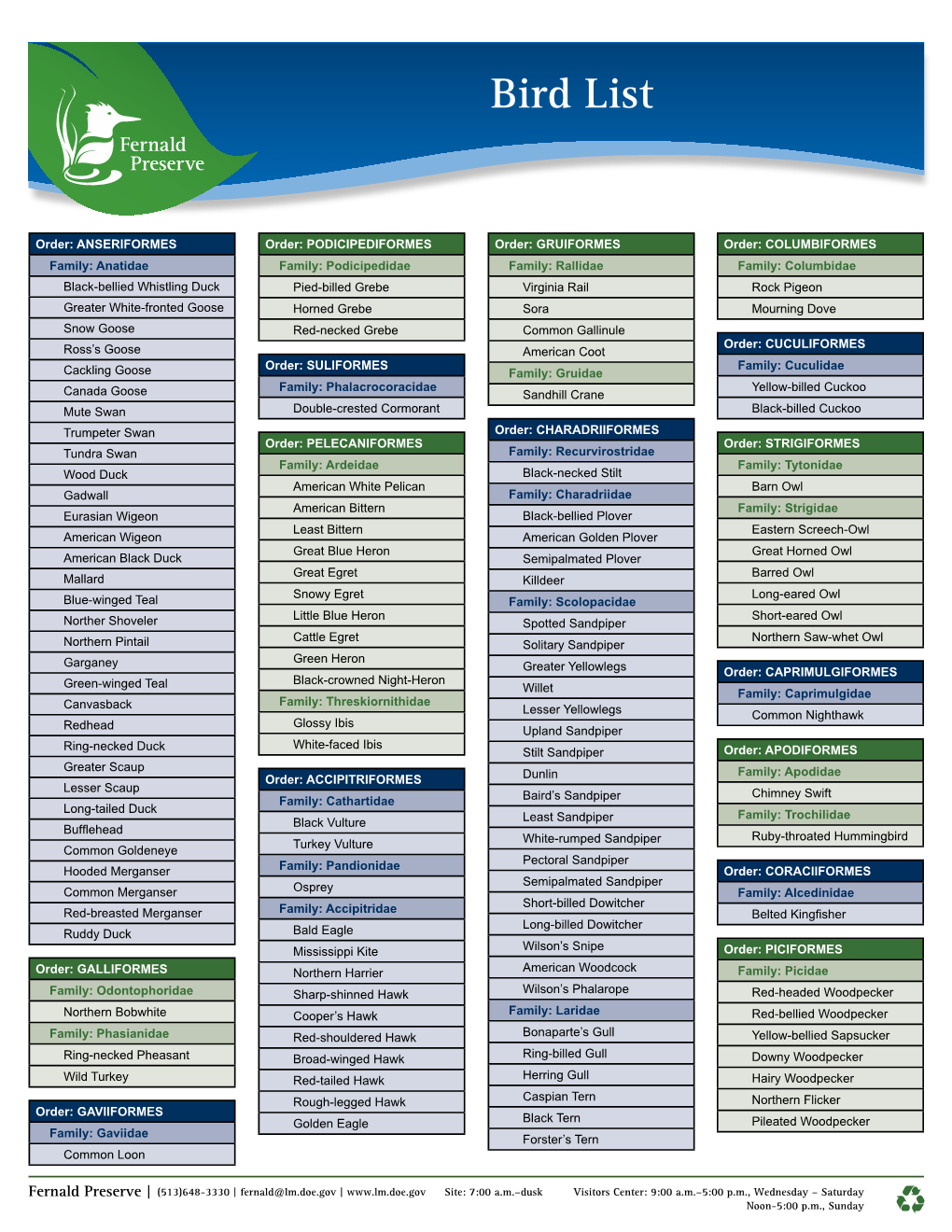 Fernald Preserve Bird List