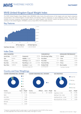 MVIS United Kingdom Equal Weight Index