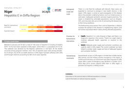 Hepatitis E in Diffa Region Due to the Prevalent Underlying Factors, Such As Limited Access to Safe Water, Inadequate Sanitation, and Poor Hygiene Practices