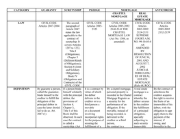 Category Guaranty Suretyship Pledge