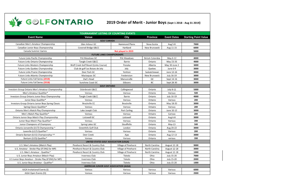 2019 Order of Merit - Junior Boys (Sept 1 2018 - Aug 31 2019)