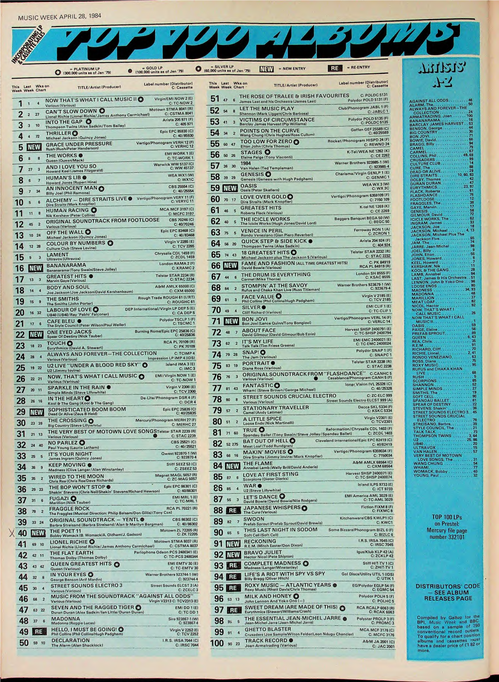 MUSIC WEEK APRIL 28, 1984 / AA / * &gt; Wa J Ma