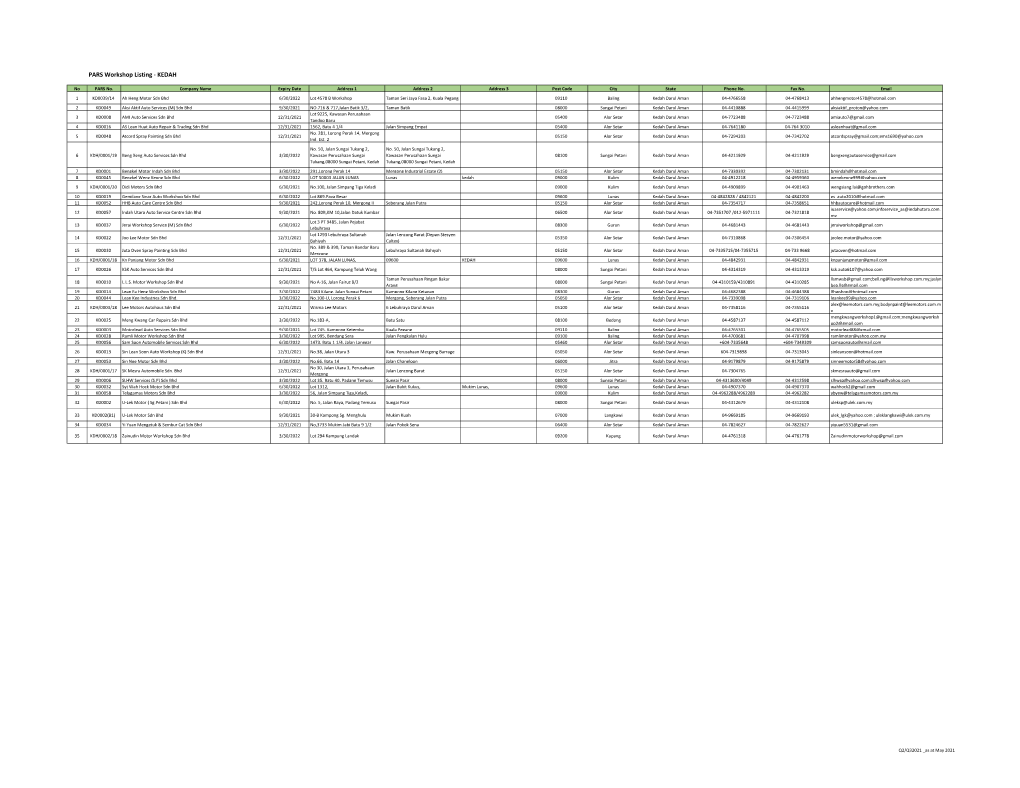 PARS Workshop Listing - KEDAH