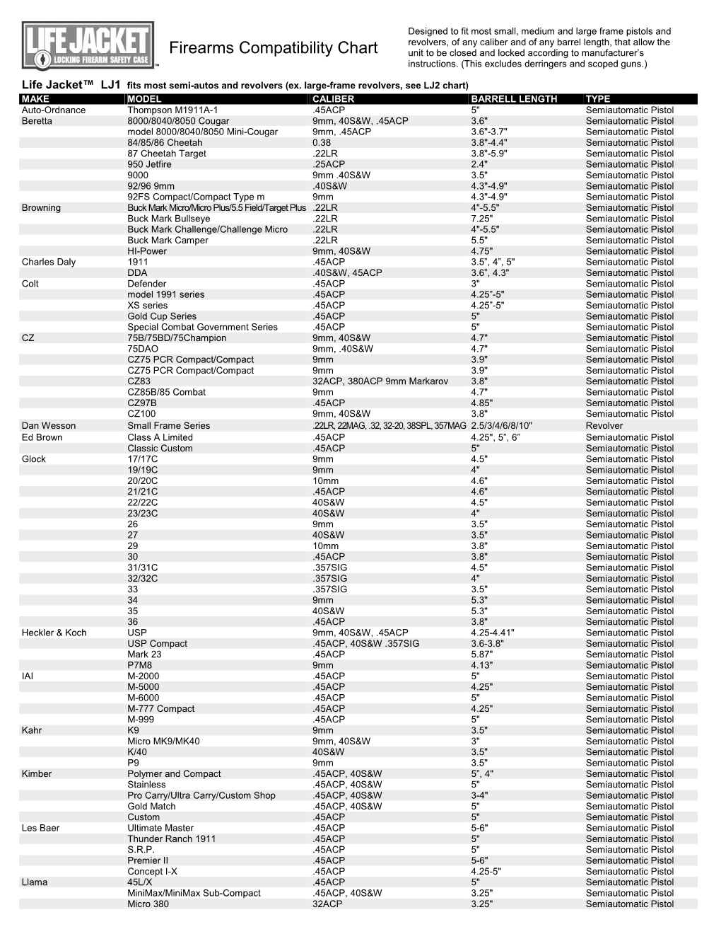 LJ Firearms Compatibility Chart