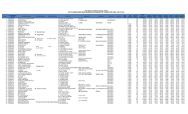 Details of Shareholders Dividend Outstanding for 7