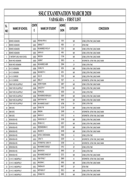 34 SSLC First List Vadakara
