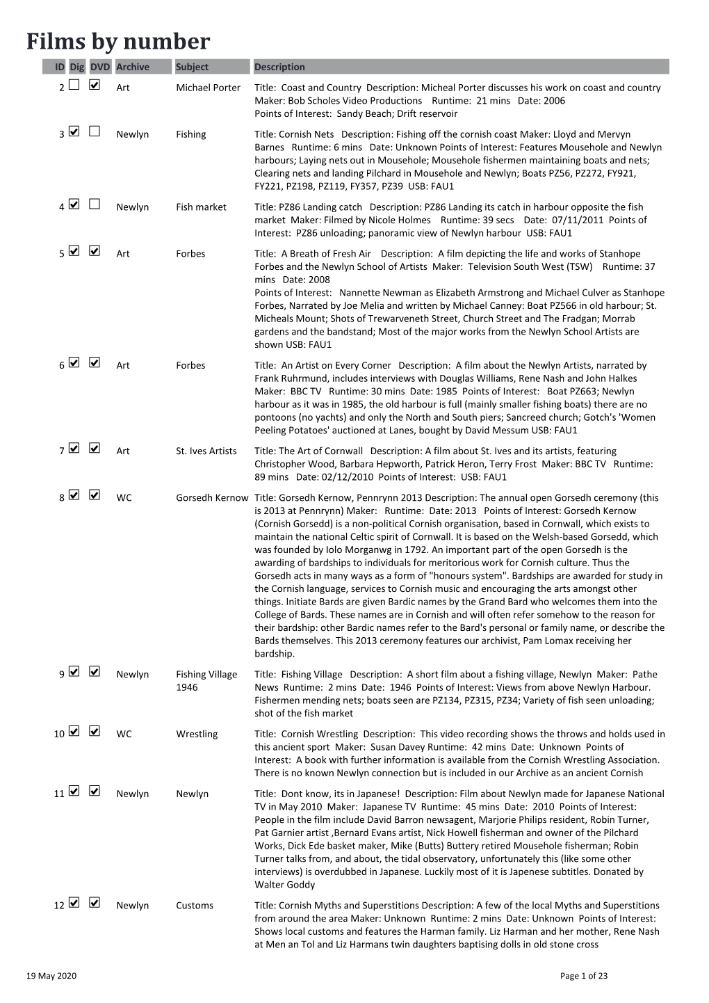 Films by Number