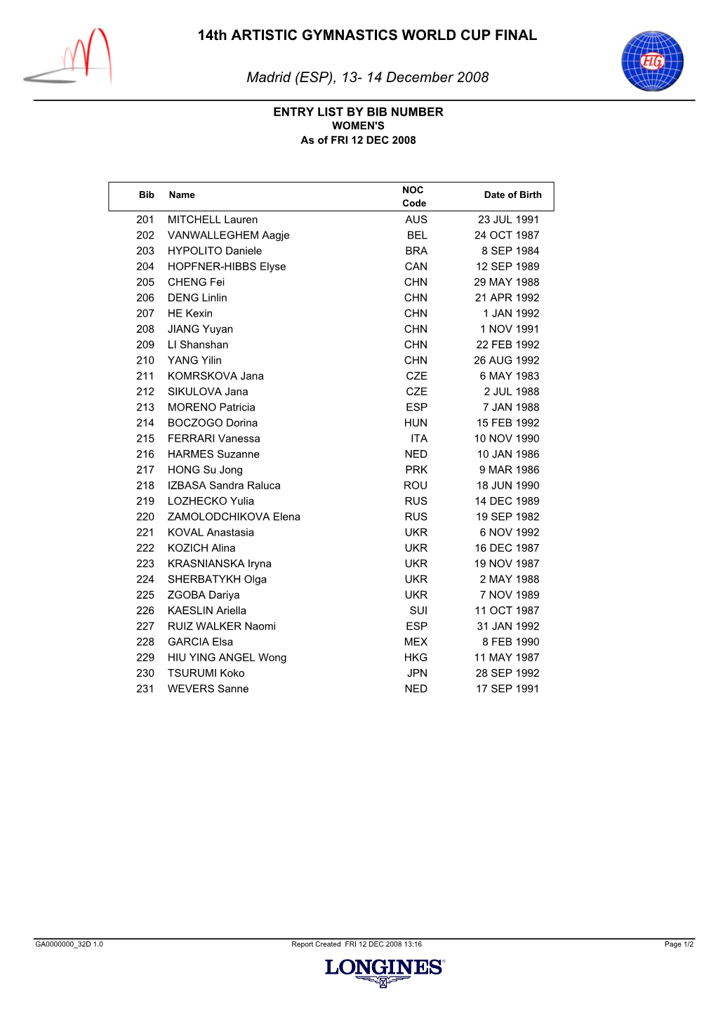 14Th ARTISTIC GYMNASTICS WORLD CUP FINAL Madrid (ESP)