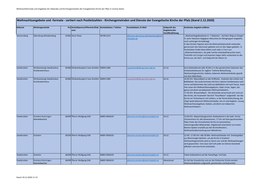 Kirchengemeinden Und Dienste Der Evangelische Kirche Der Pfalz (Stand 2.12.2020)
