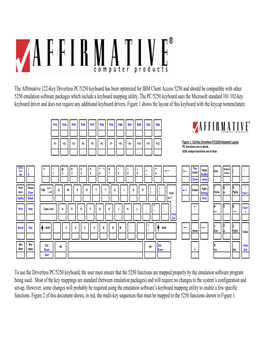 The Affirmative Driverless PC/5250 Keyboard Has Been Optimized For