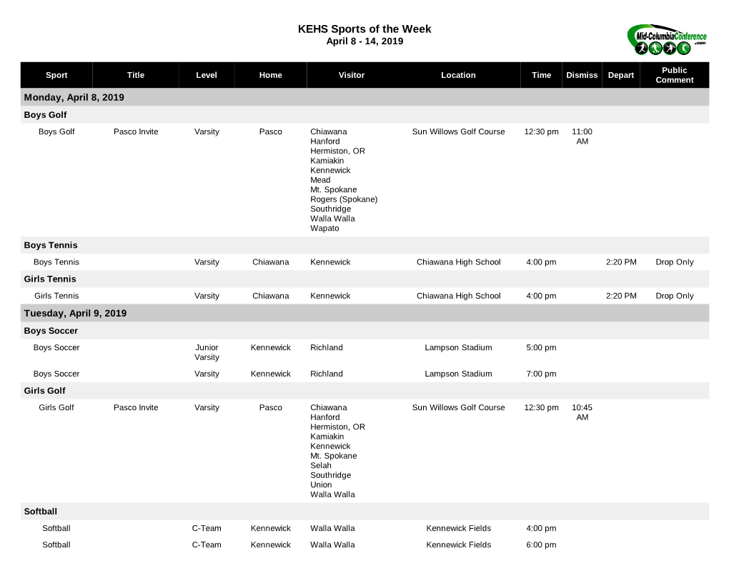 KEHS Sports of the Week April 8 - 14, 2019