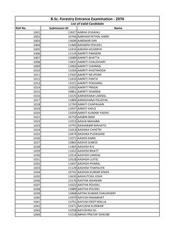 List of Valid Candidate Roll No