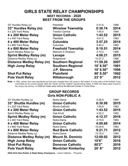 Indoor Track Relay Records