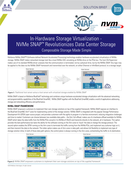 In-Hardware Storage Virtualization - Nvme SNAP™ Revolutionizes Data Center Storage Composable Storage Made Simple