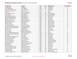 Residential Development Projects (~15 Units Or More Since 2010) Complete