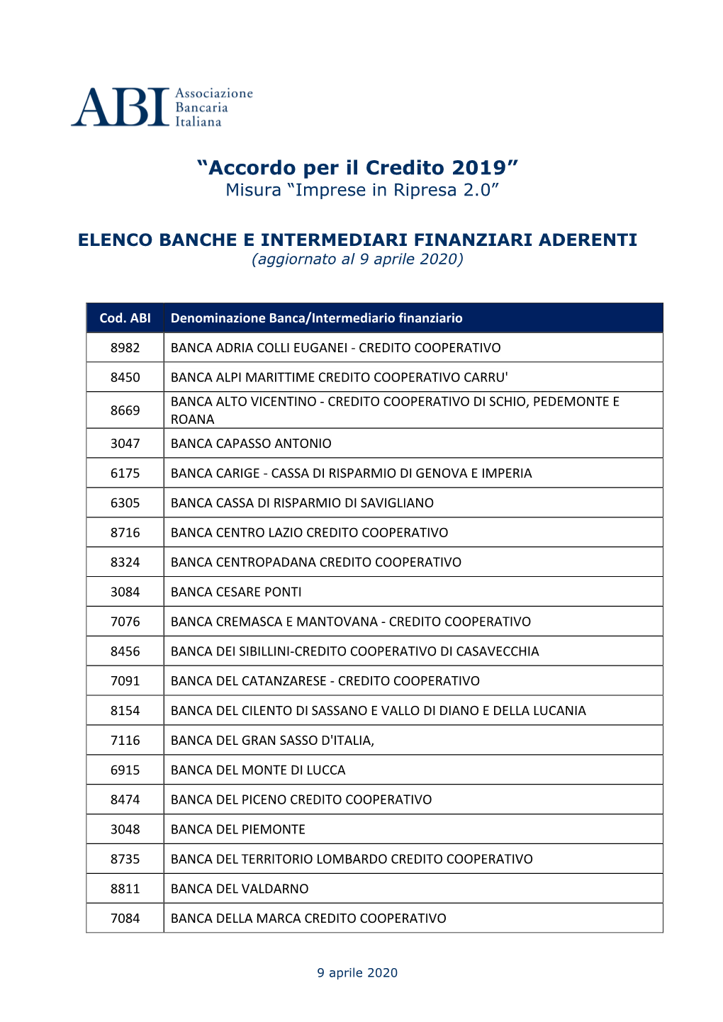 ELENCO BANCHE E INTERMEDIARI FINANZIARI ADERENTI (Aggiornato Al 9 Aprile 2020)