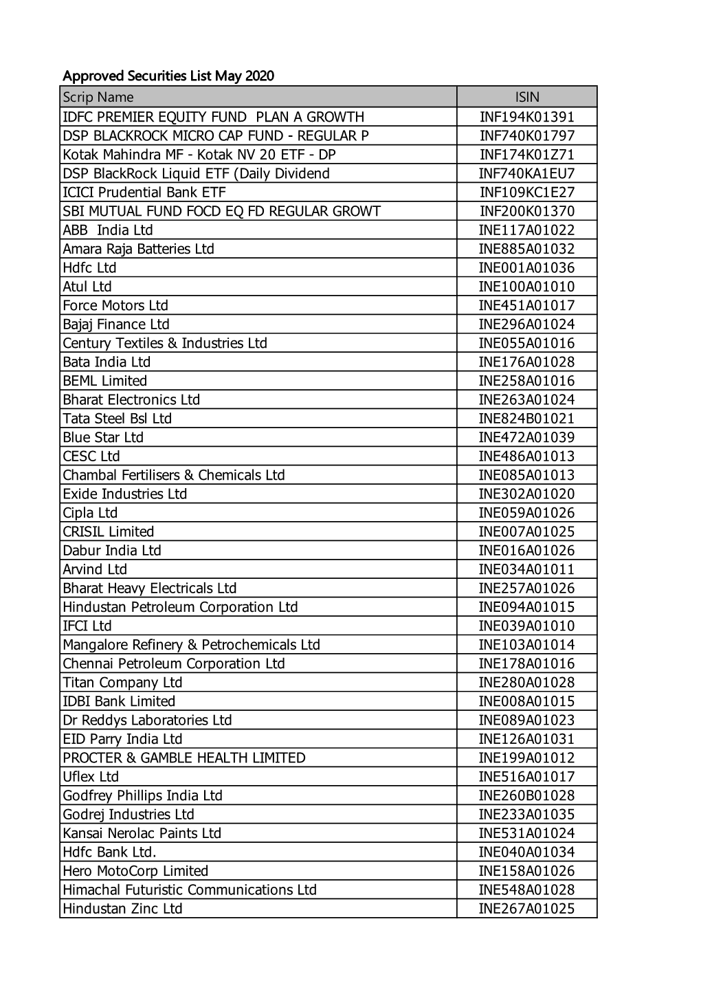 Group1 MAY-2020 APPROVED LIST