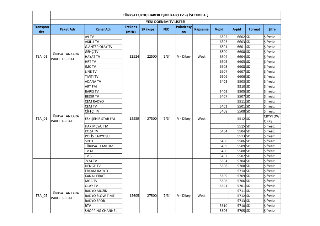 FEC Polarizasy on Kapsama V-Pid A-Pid Format Şifre A9 TV 6502 6602 S