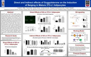 Direct and Indirect Effects of Guggulsterone on the Induction of Beiging in Mature 3T3-L1 Adipocytes