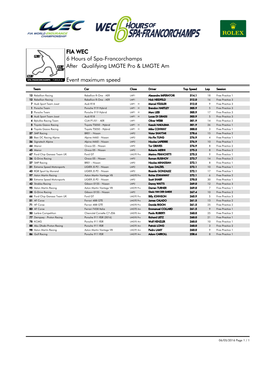 Event Maximum Speed Qualifying LMGTE Pro & LMGTE Am 6 Hours of Spa-Francorchamps FIA WEC After