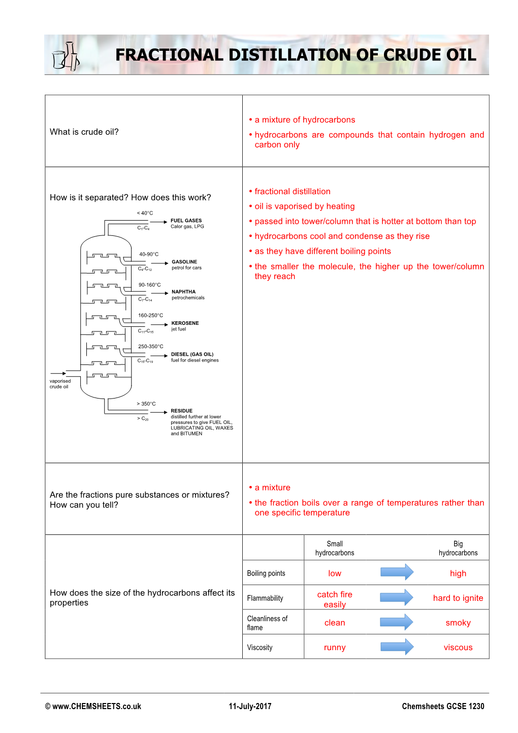 Fractional Distillation of Crude Oil