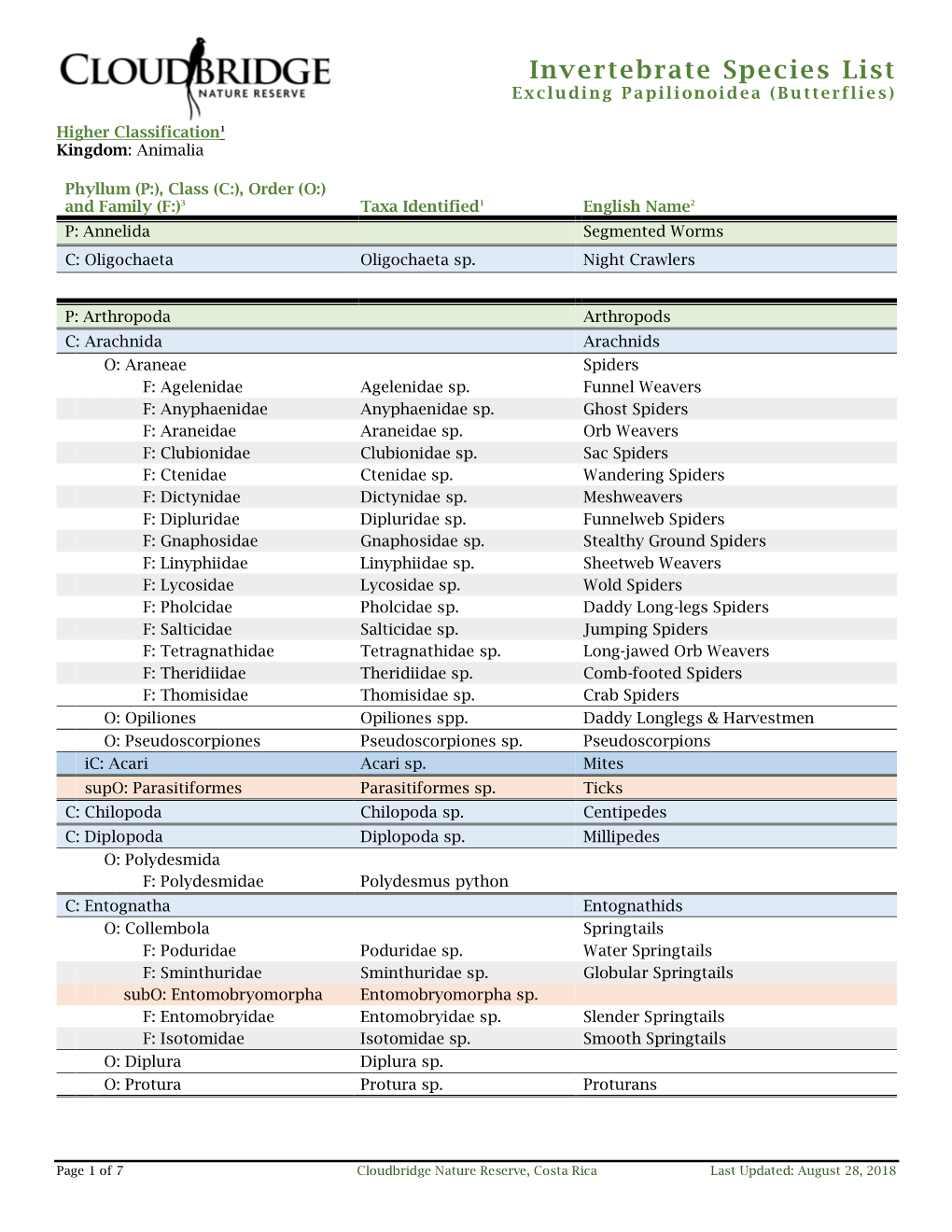 Invertebrate Species List E Xcluding Papilionoidea (Butterflies )