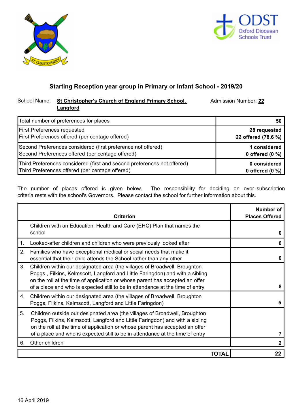 Starting Reception Year Group in Primary Or Infant School - 2019/20