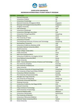Shortlisted Universities Indonesian International Student Mobility Program
