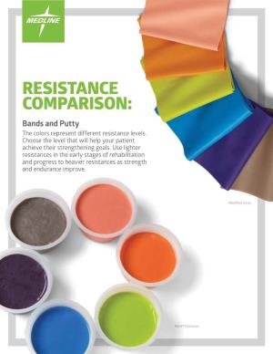 RESISTANCE COMPARISON: Bands and Putty the Colors Represent Different Resistance Levels