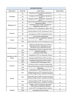Block Name Route No Route Name Required Bus R1 4 R2 8 R3 4 R4 1 R5 1 R6 1 R7 7 R8 7 2 R9 20 R10 3 R11 4 R12 5 R13 15 R14 4 R15 5