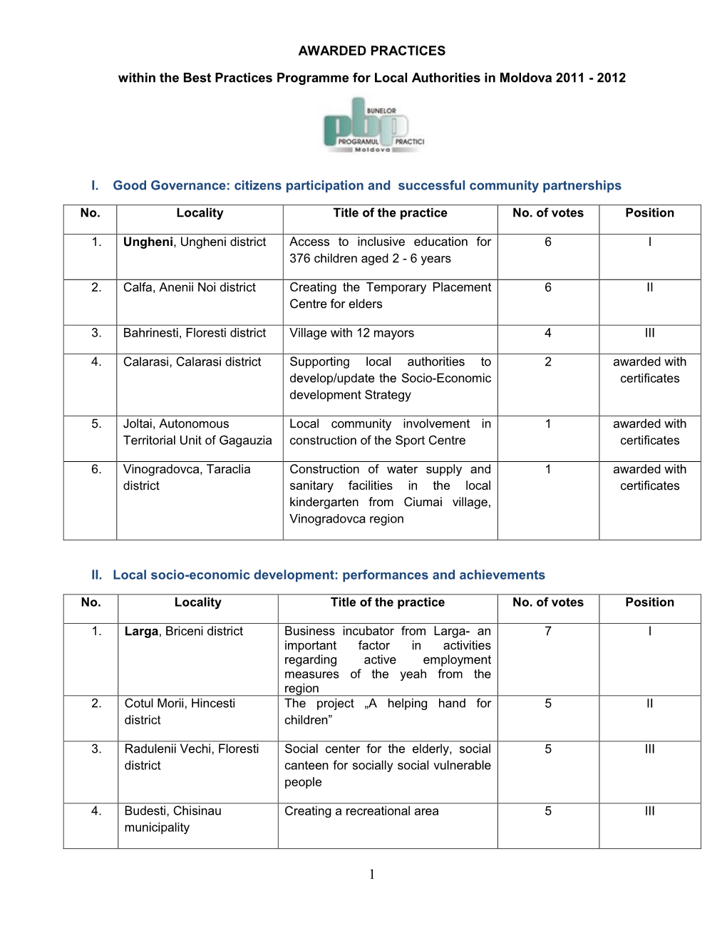 AWARDED PRACTICES Within the Best Practices Programme for Local