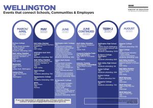 WELLINGTON Events That Connect Schools, Communities & Employers