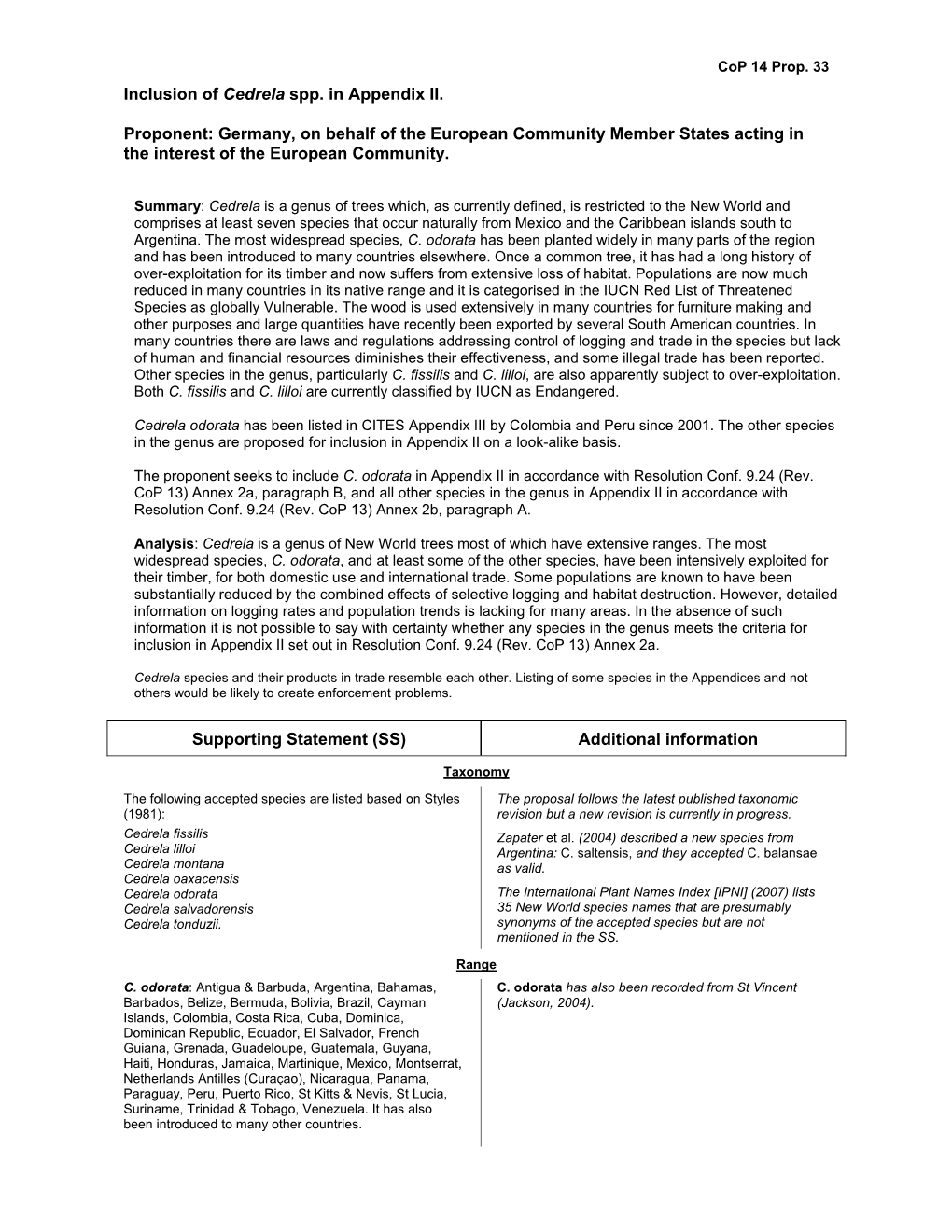 Inclusion of Cedrela Spp. in Appendix II. Proponent