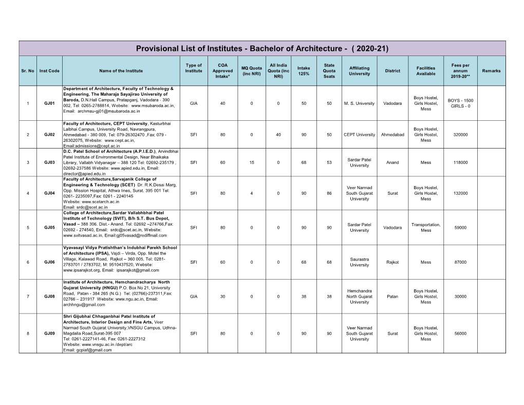 Provisional List of Institutes - Bachelor of Architecture - ( 2020-21)