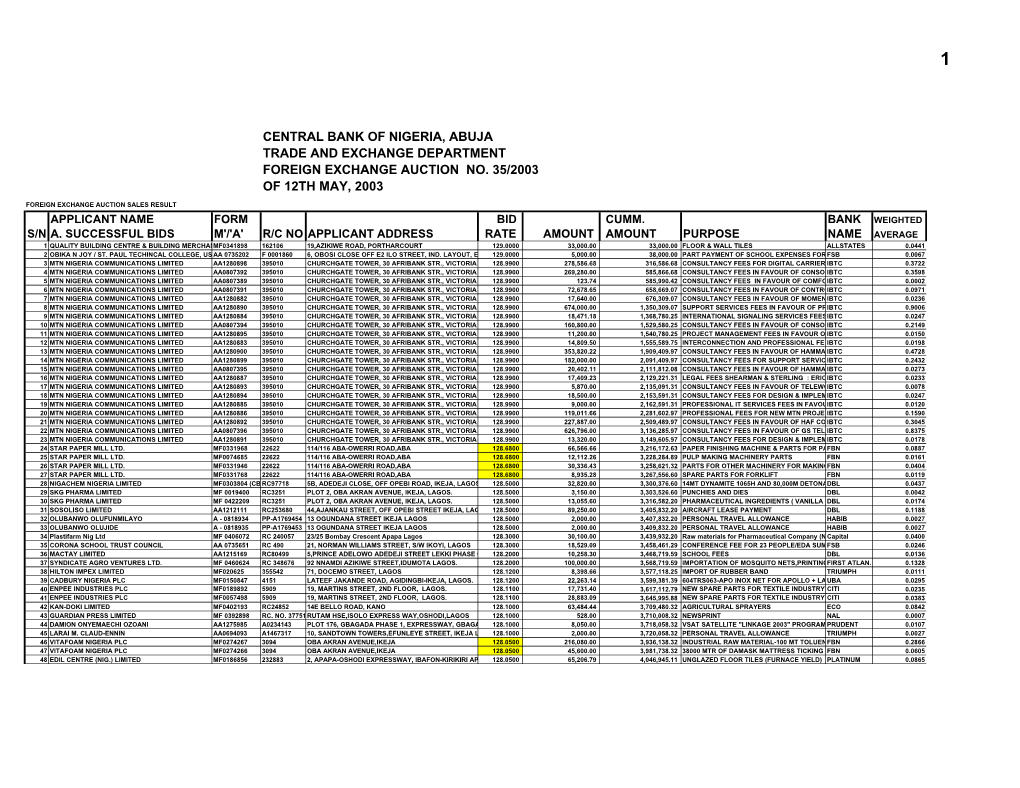 Foreign Exchange Auction No. 35/2003 of 12Th May, 2003