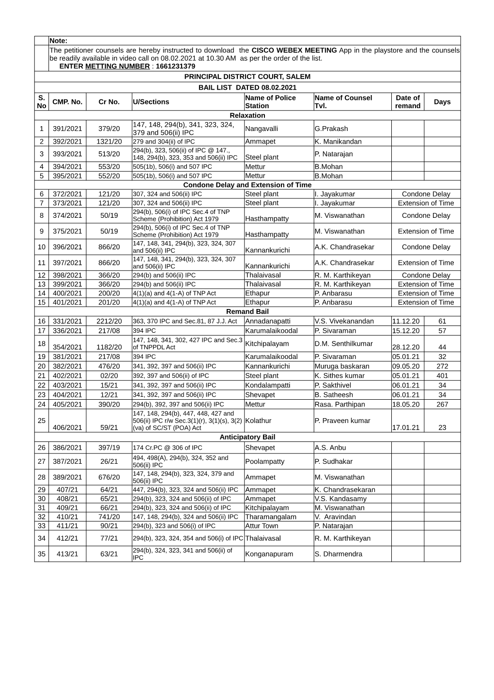 DISTRICT COURT, SALEM BAIL LIST DATED 08.02.2021 CMP. No. Cr