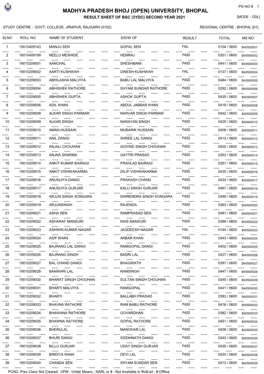 Result Sheet of Bsc (3Ydc) Second Year 2021 [Mode : Odl]