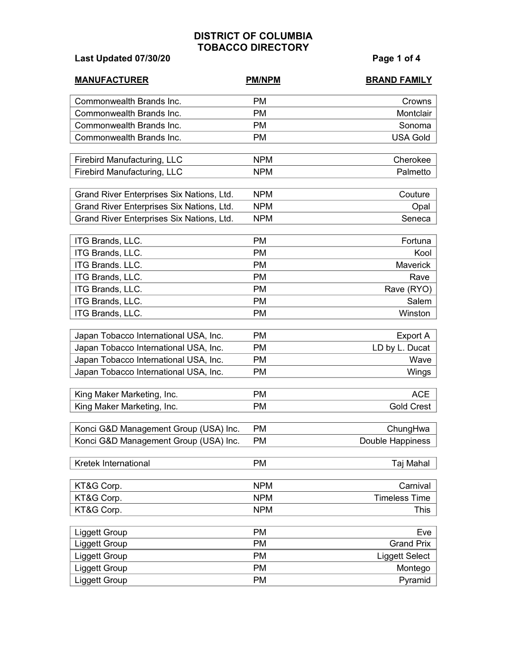 DISTRICT of COLUMBIA TOBACCO DIRECTORY Last Updated 07/30/20 Page 1 of 4