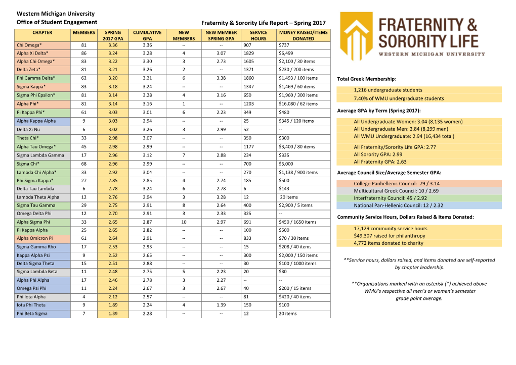 Fraternity & Sorority Life Report