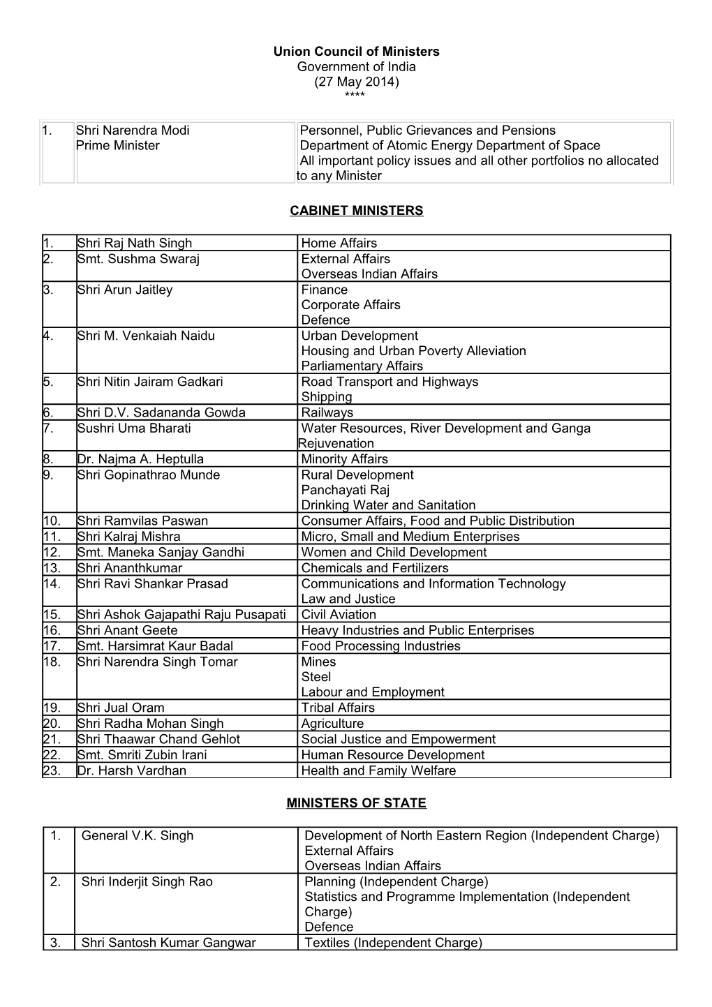 1. Shri Narendra Modi Prime Minister Personnel, Public Grievan