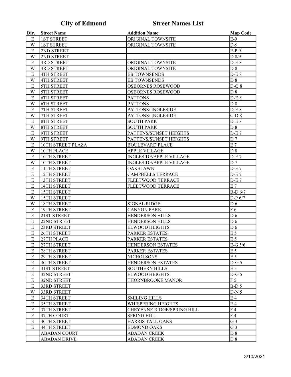 City of Edmond Street Names List Dir