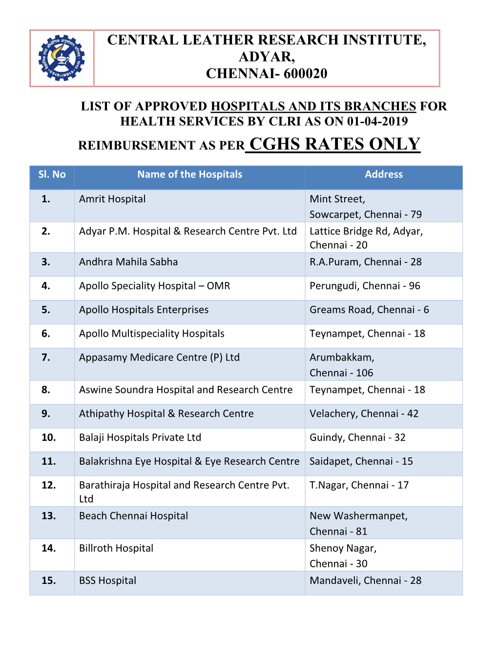 Central Leather Research Institute, Adyar, Chennai- 600020