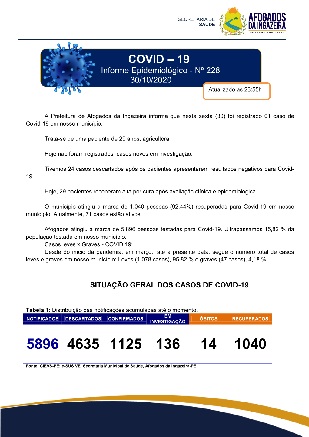 COVID – 19 Informe Epidemiológico - Nº 228 30/10/2020